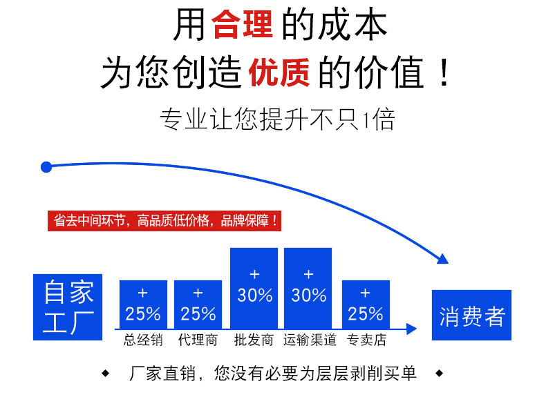 赟枫没有中间商